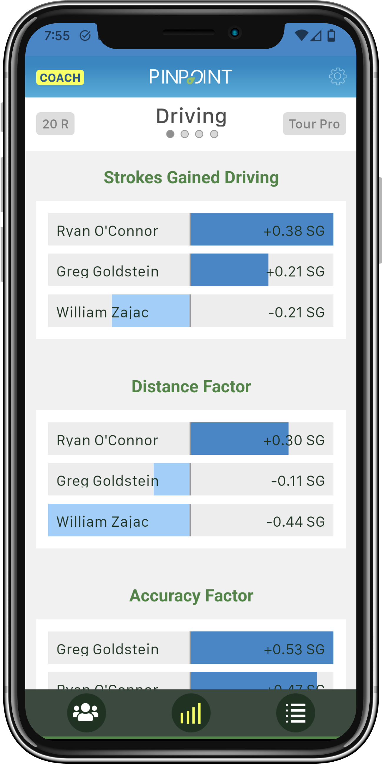 Comparing Players Across a Stat