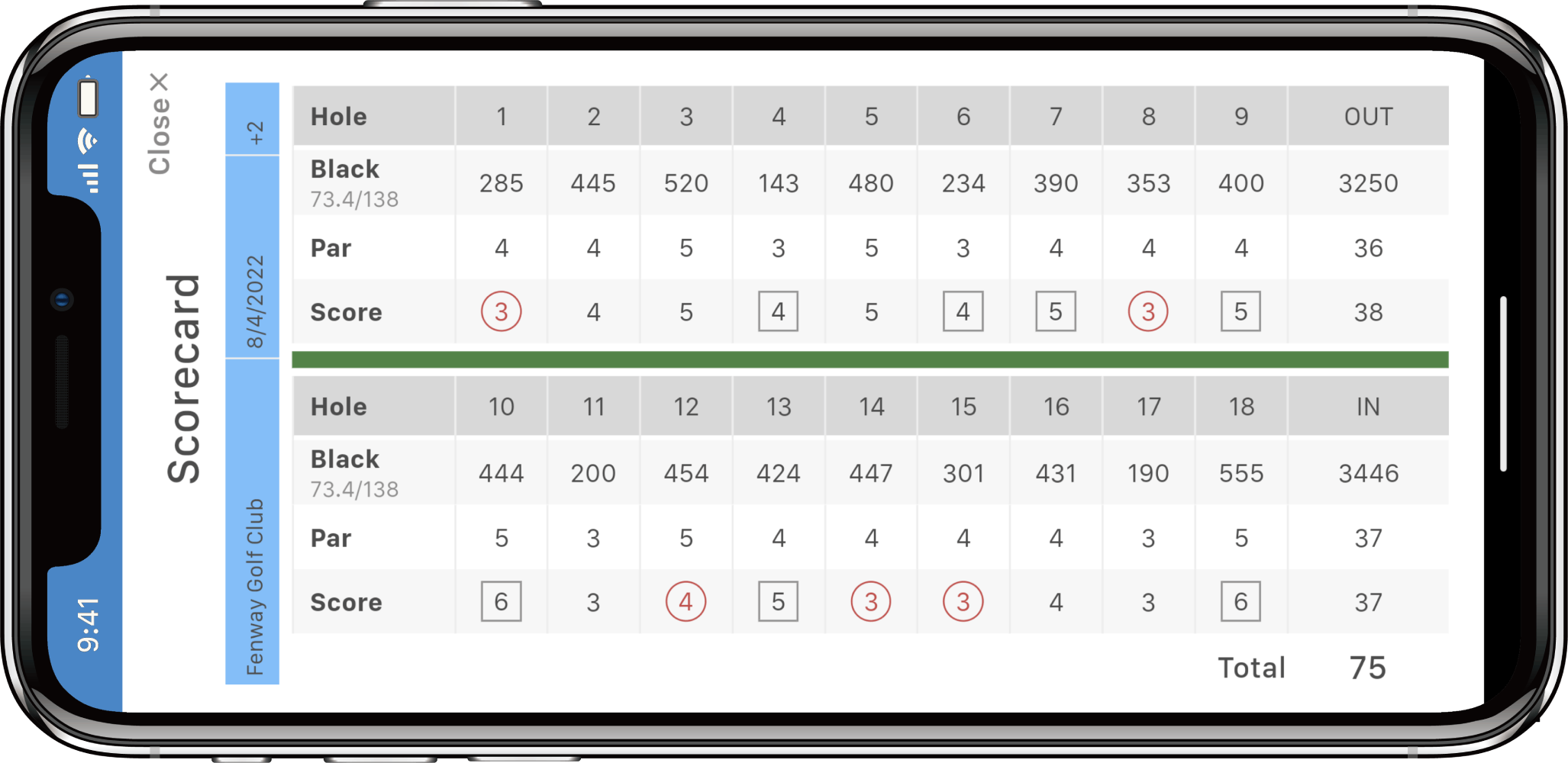 Scorecard View