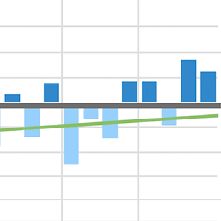Reports Over Time