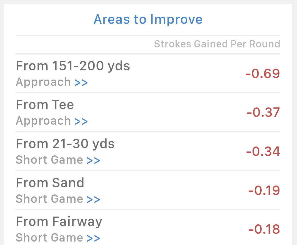 Areas to Improve in the Pinpoint App