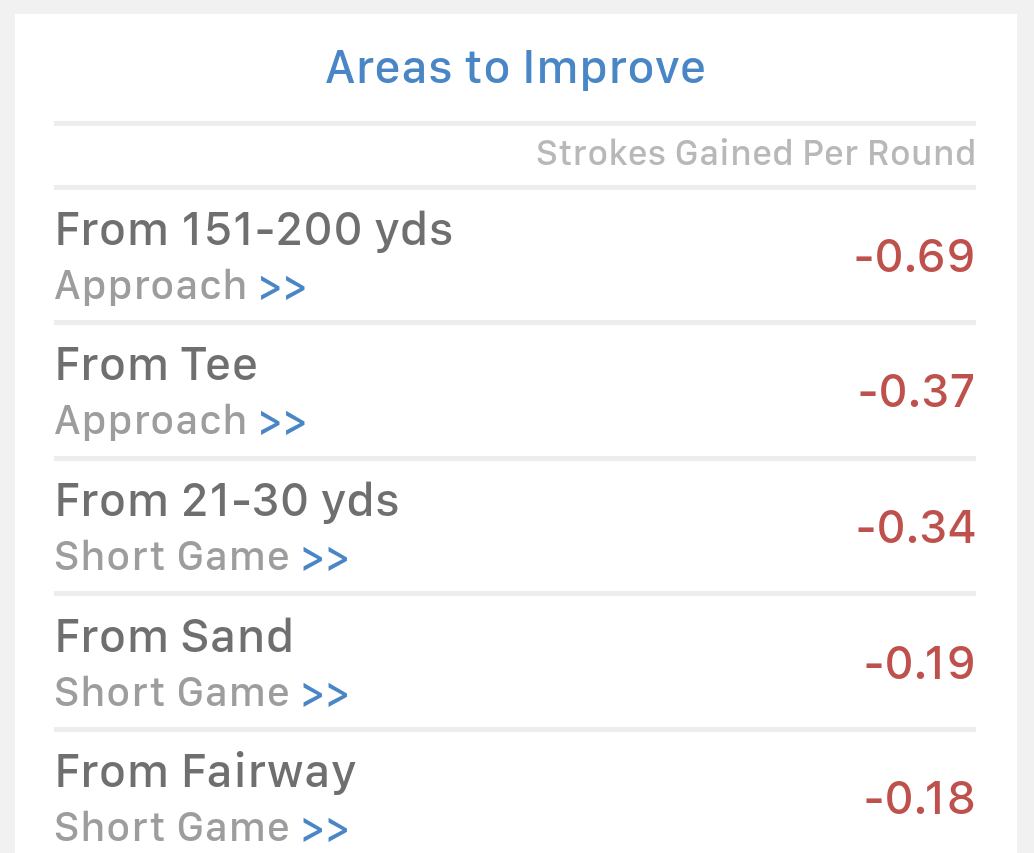 Areas to improve